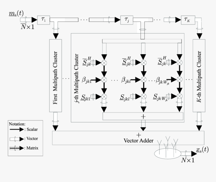 Diagram, HD Png Download