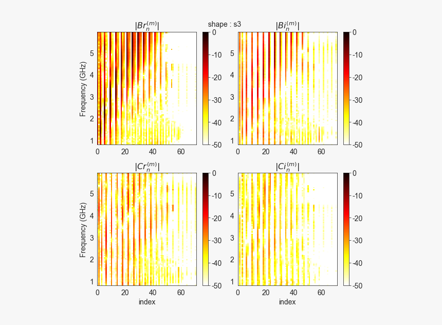 - - / - - / Images/antenna 25 0 - Graphic Design, HD Png Download