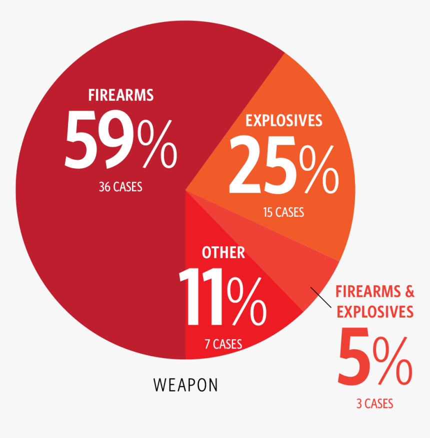 Picture New - Circle, HD Png Download