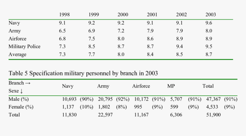 Number, HD Png Download