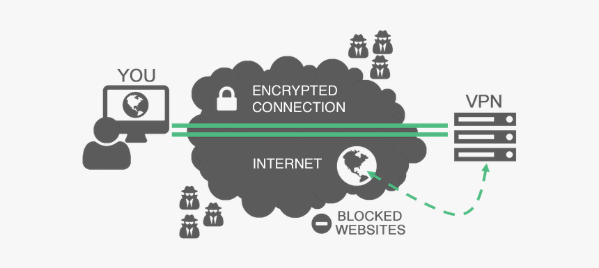 Vpn Iptv, HD Png Download