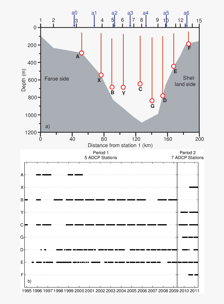 Diagram, HD Png Download