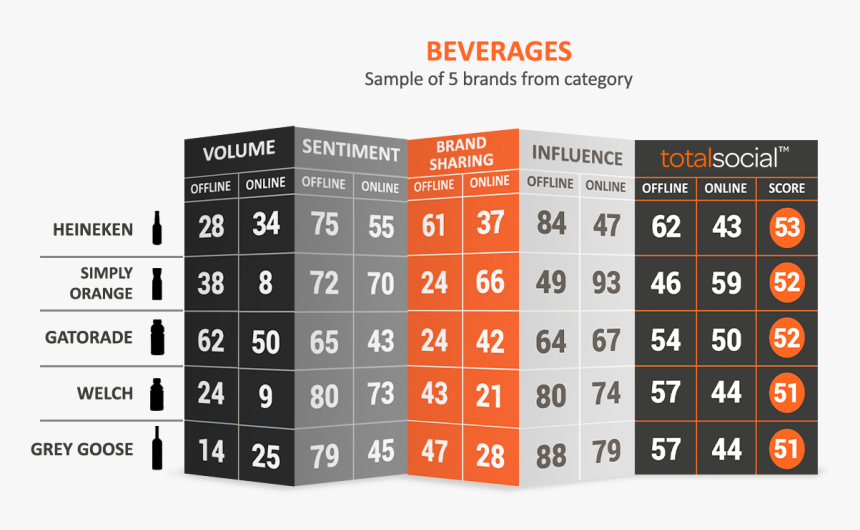 Number, HD Png Download