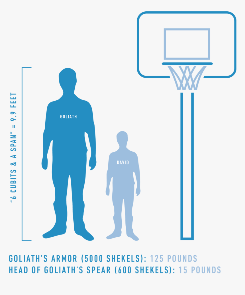 Davidgoliath - Traffic Sign, HD Png Download