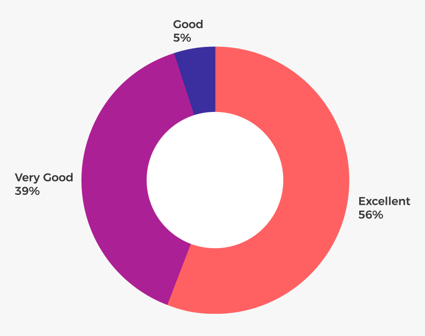 Estadisticas Opinion Ninos Tsp Web - Circle, HD Png Download