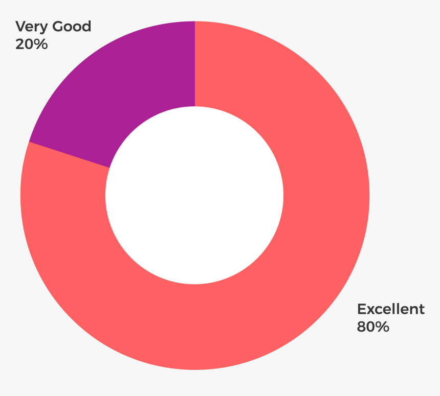 Summer Program For Teenagers In Spain - Circle, HD Png Download ...