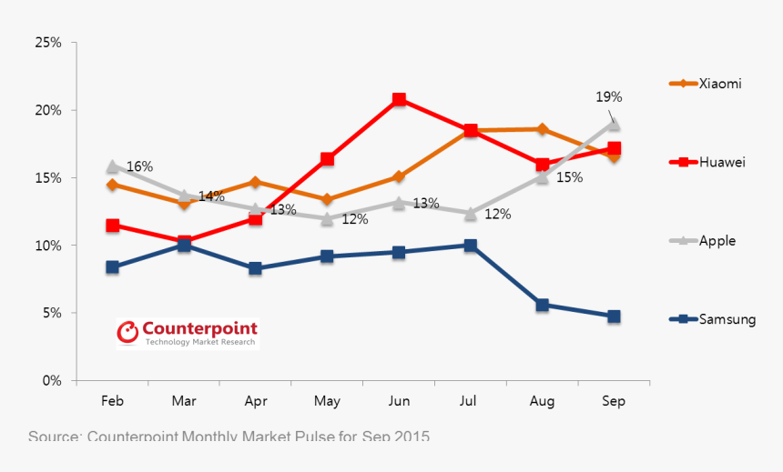 Counterpoint Research, HD Png Download