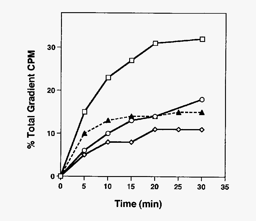 Plot, HD Png Download