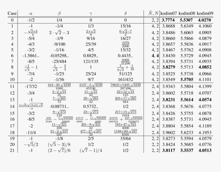 Document, HD Png Download