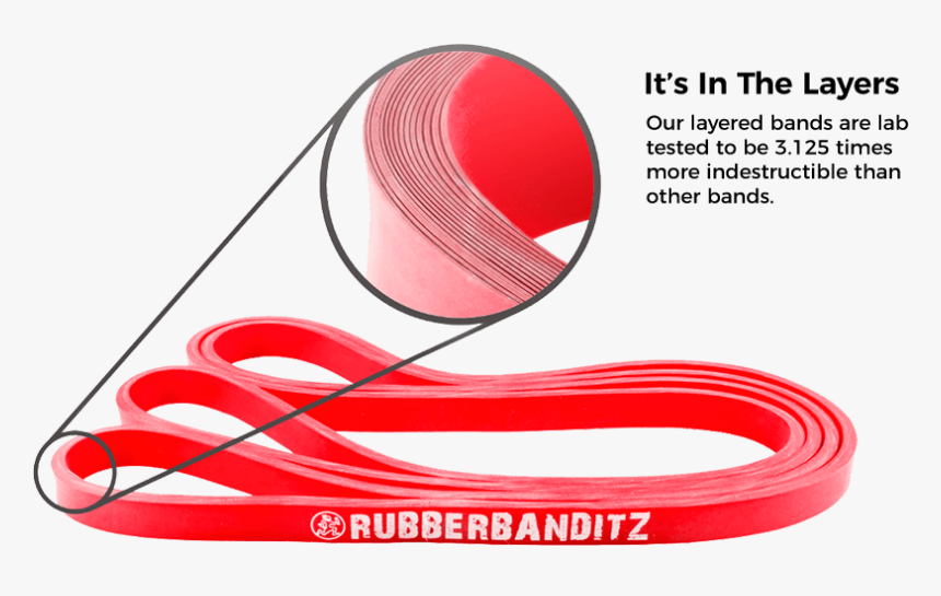 Layered Resistance Band, HD Png Download