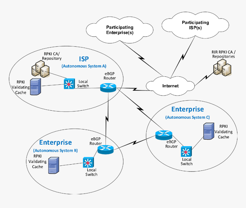 Figure 5-6 - Border Gateway Protocol Erklärt, HD Png Download