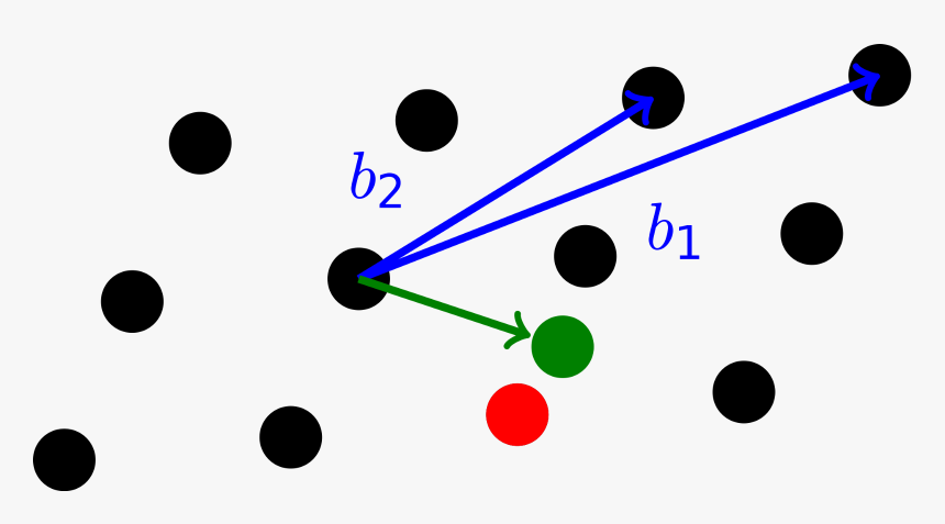 Shortest Vector Problem, HD Png Download