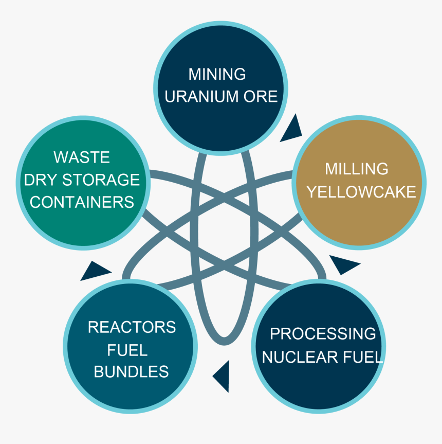 Atomic Symbol, HD Png Download