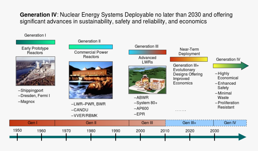 Nuclear Power Plant Generation, HD Png Download