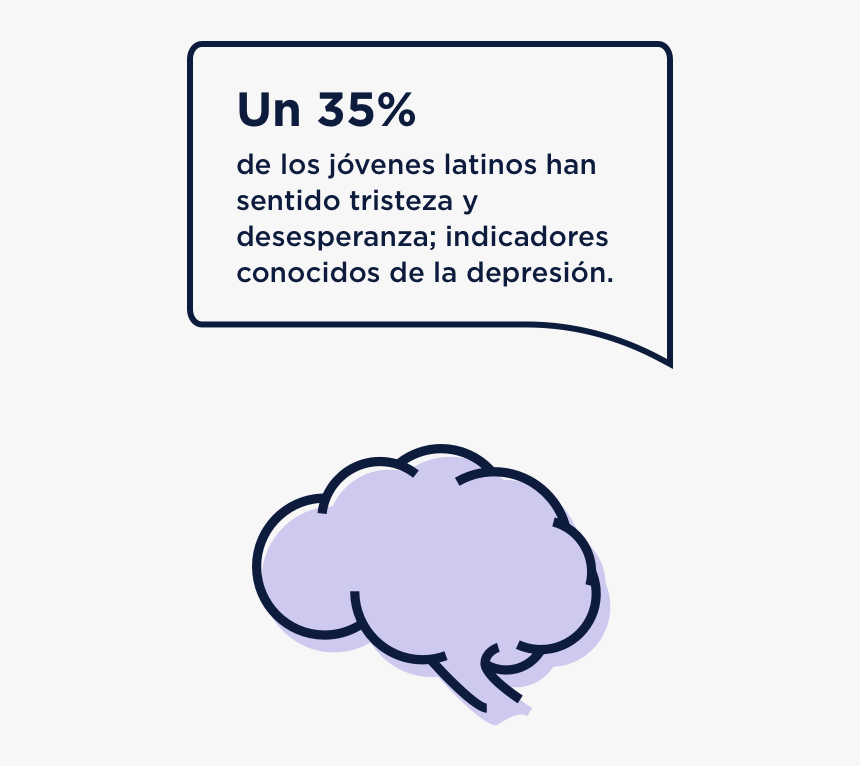 Un 35% De Los Jóvenes Latinos Han Sentido Tristeza, HD Png Download