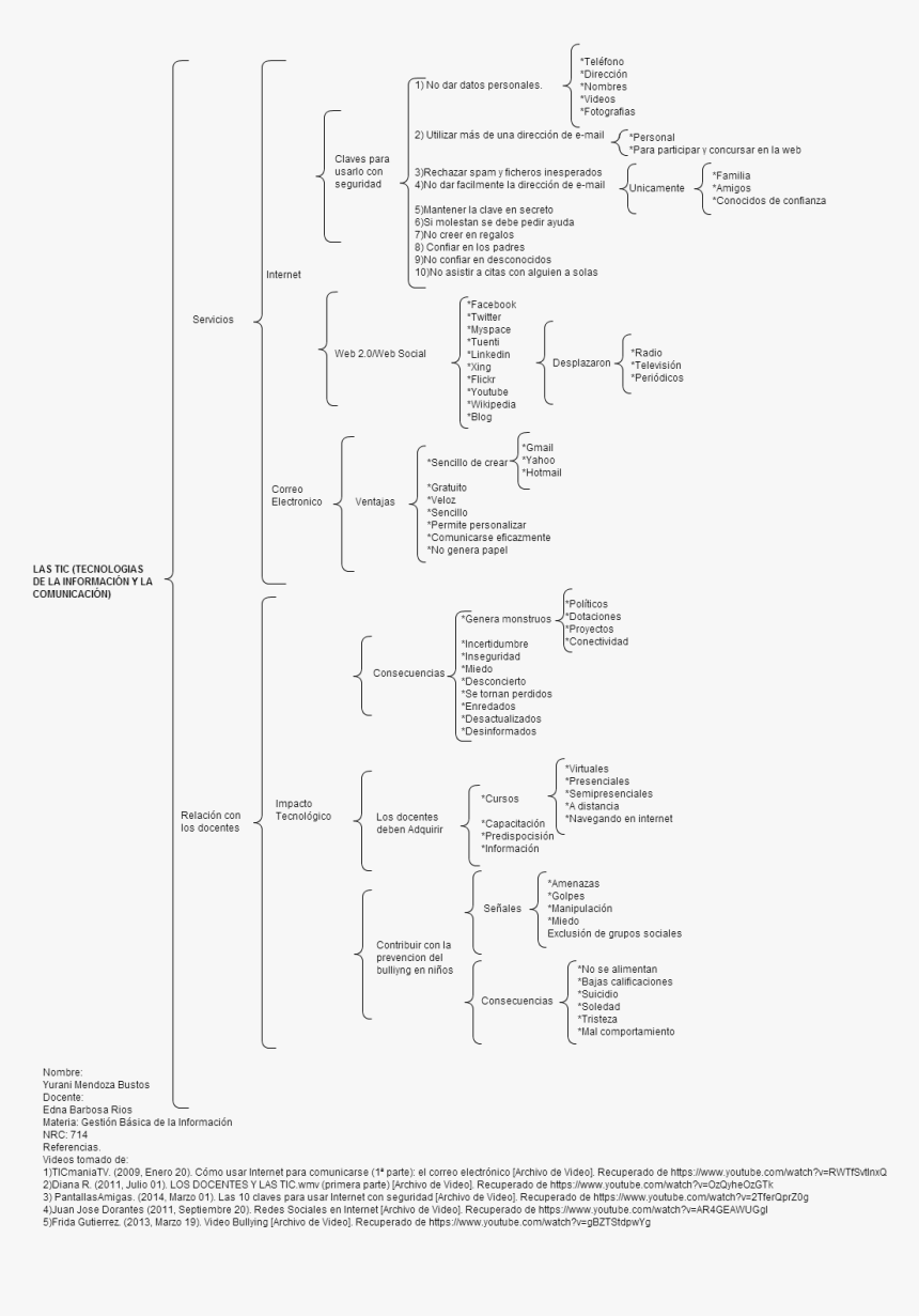 Document, HD Png Download