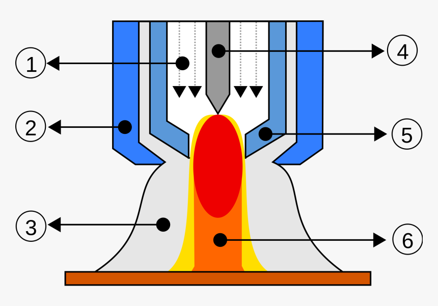 Line With Arrowheads, HD Png Download
