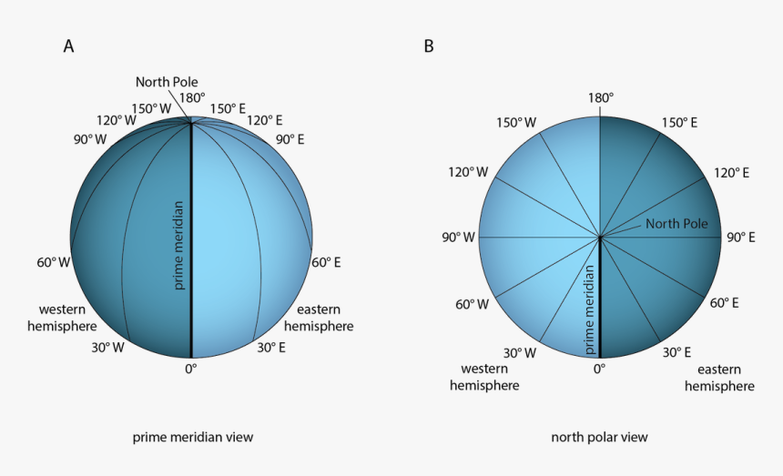 Polynesian Vikings Venn Diagram, HD Png Download