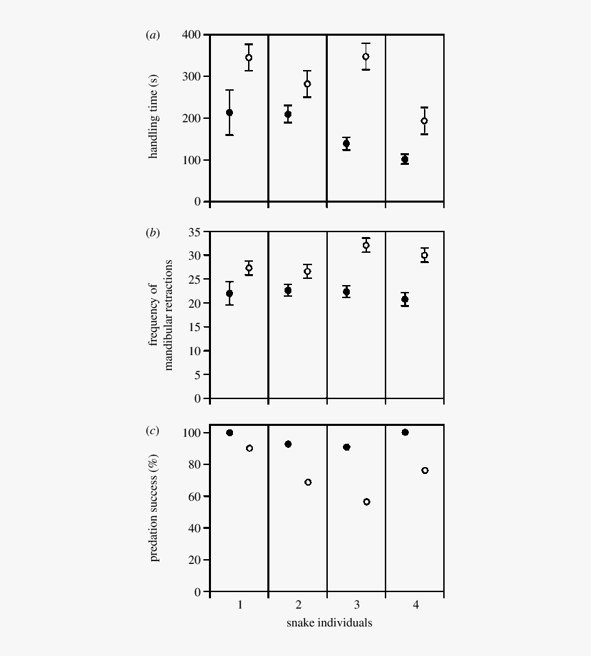 Number, HD Png Download