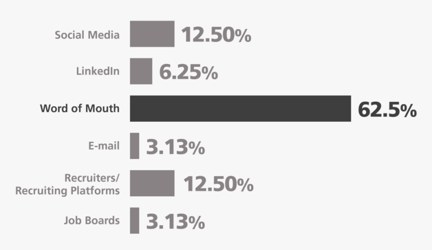 Word Of Mouth - Cr5, HD Png Download