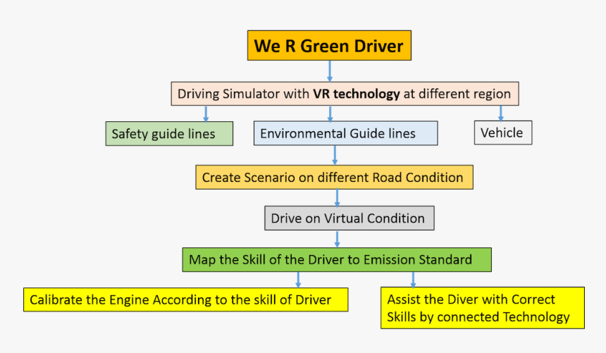 Screenshot, HD Png Download