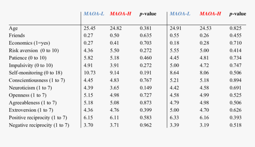 Mid Arm Circumference Of Newborn, HD Png Download