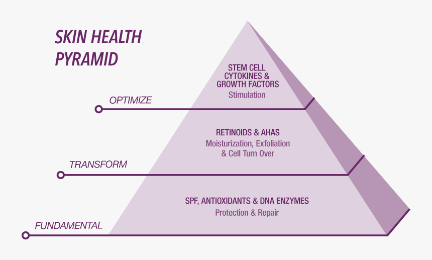 Skin Piramide, HD Png Download