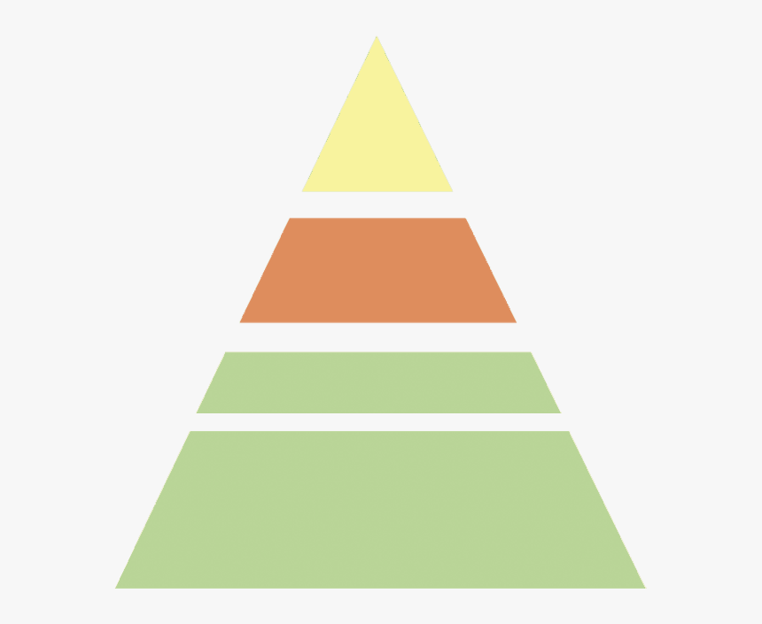 ¡agrupa Los Alimentos En La Zona De La Pirámide Correspondiente - Deeper Surface Transfer Learning, HD Png Download