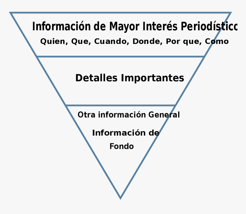 Piramide Invertida De La Noticia, HD Png Download