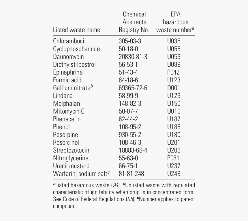 Document, HD Png Download