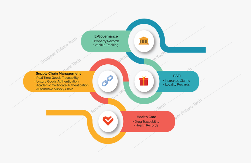 Transparent Technology Png Transparent - Pt Kalika Karya Utama, Png Download