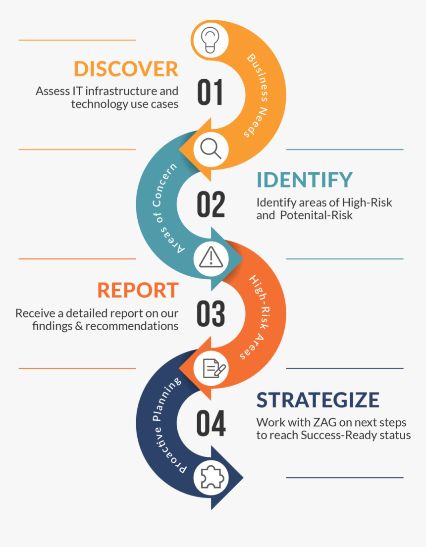 360webgraph - Strategy And Technology, HD Png Download