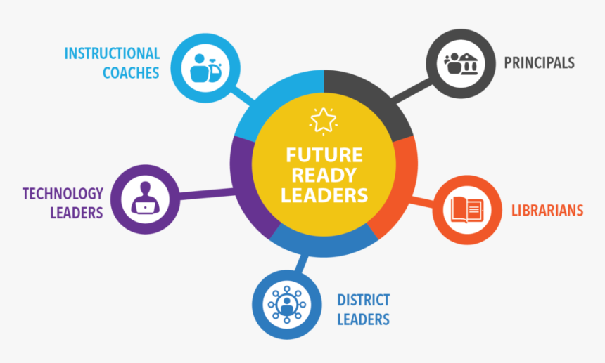 Future Ready Learners, HD Png Download