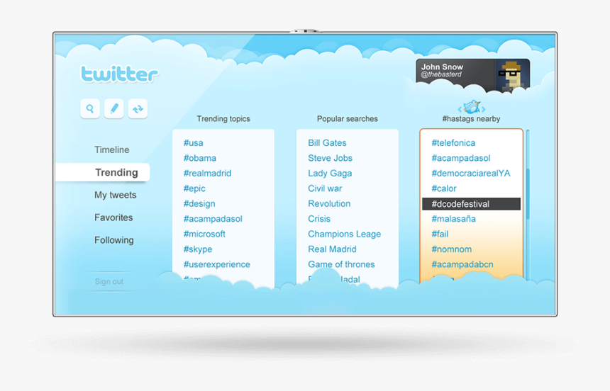Everything That This Social Network Could Offer Had - Twitter, HD Png Download