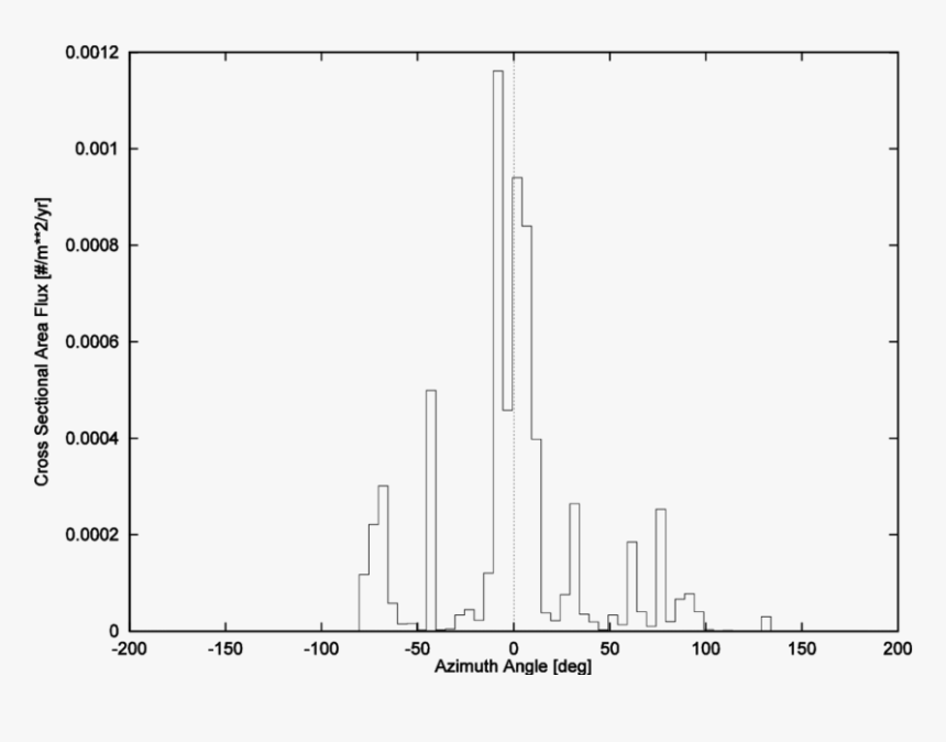 Diagram, HD Png Download
