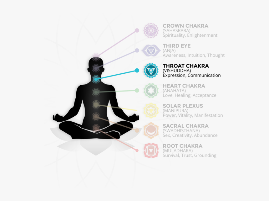 Blue Lace Agate Chakras - Tourmalinated Quartz Meaning, HD Png Download