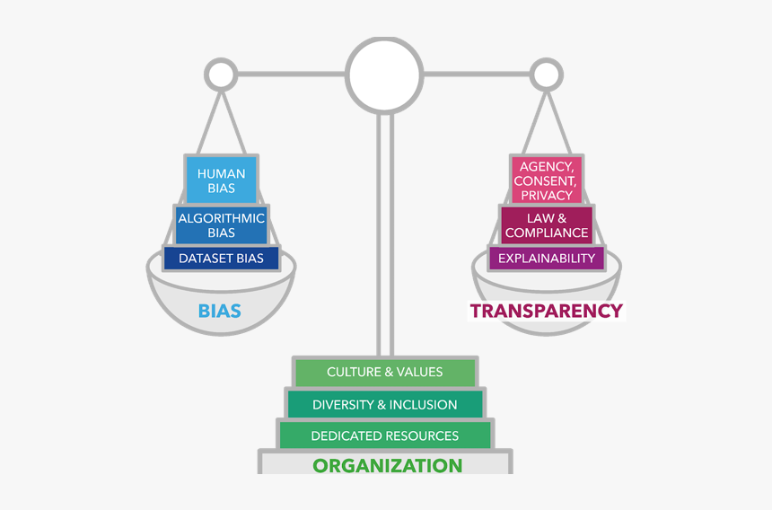 Business Clipart Business Function - Graphic Design, HD Png Download