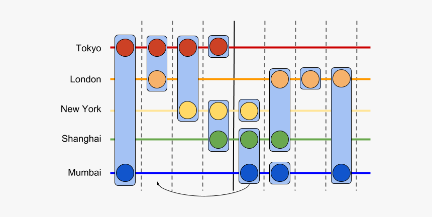 Diagram, HD Png Download