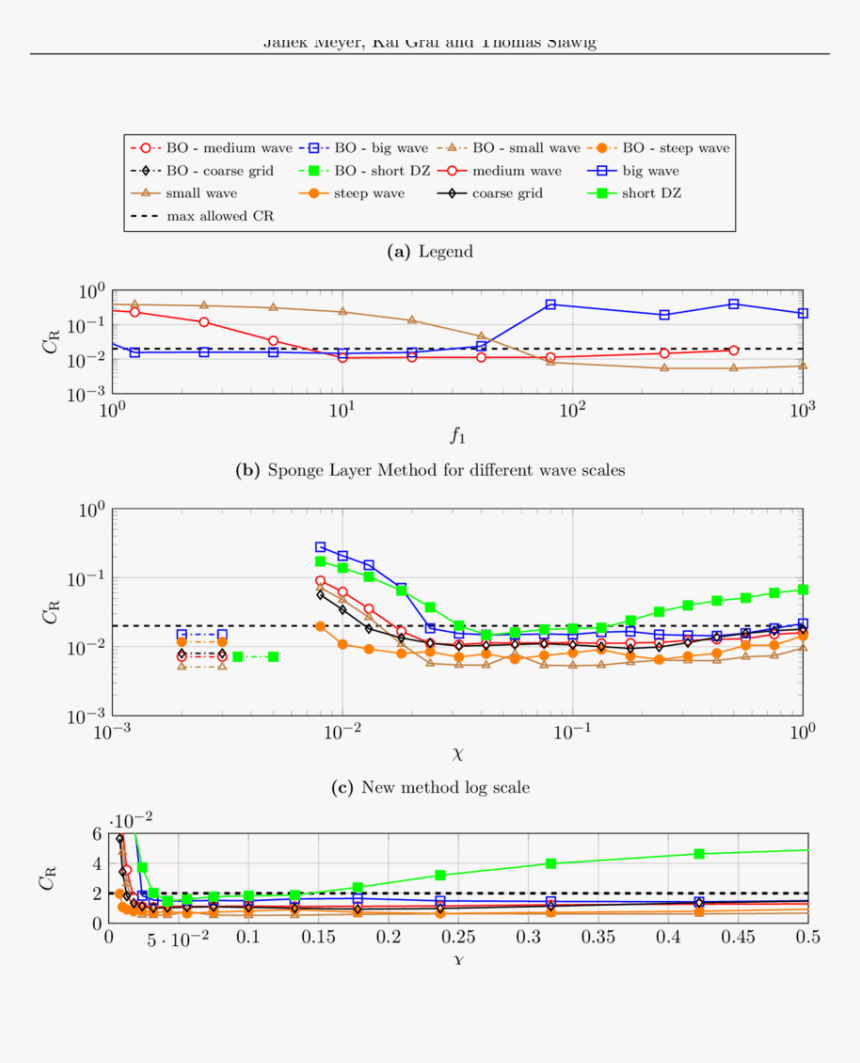 Diagram, HD Png Download