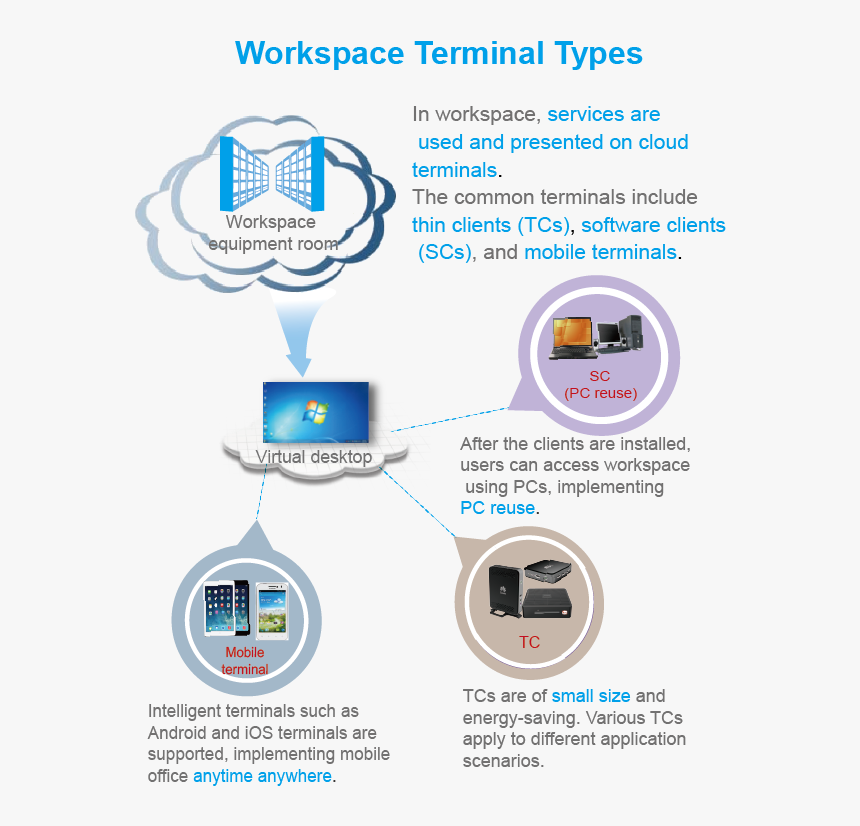 Online Advertising, HD Png Download