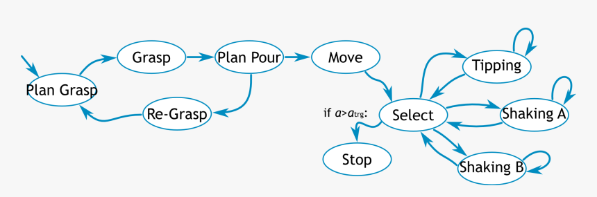 Diagram, HD Png Download