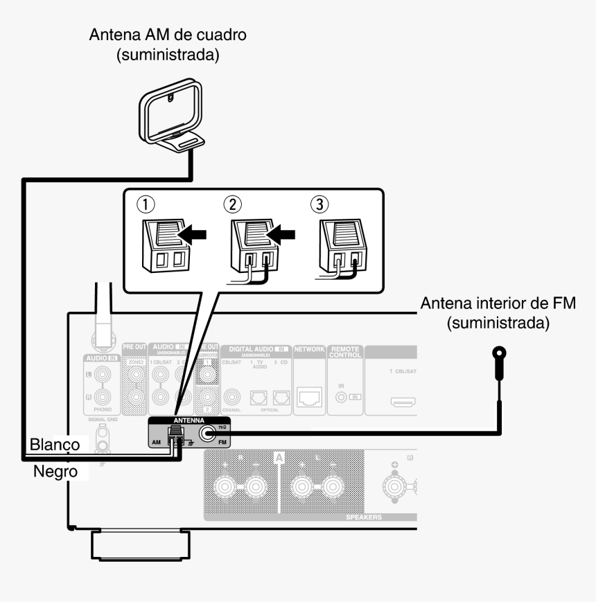 Connecting Am Loop Antenna, HD Png Download