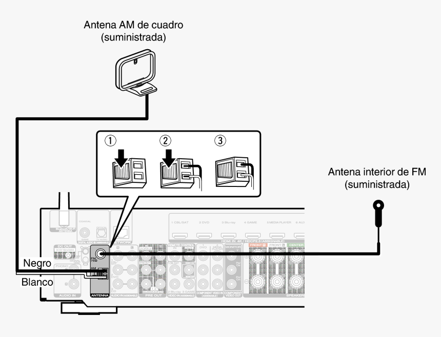 Antenna, HD Png Download
