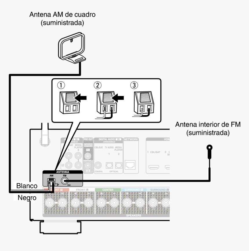 Asegúrese De Que Los Terminales Del Conductor De La - Fm Antenna For Avr, HD Png Download