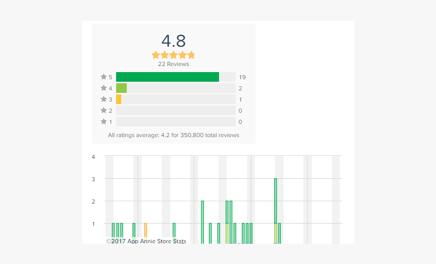 Screenshot, HD Png Download