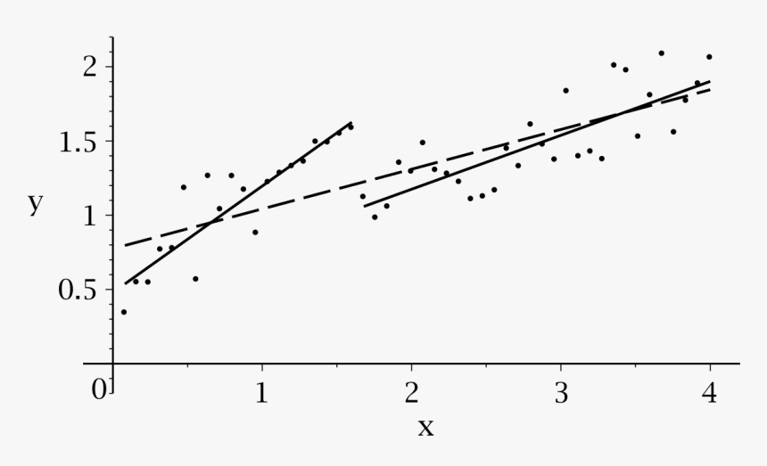 Plot, HD Png Download