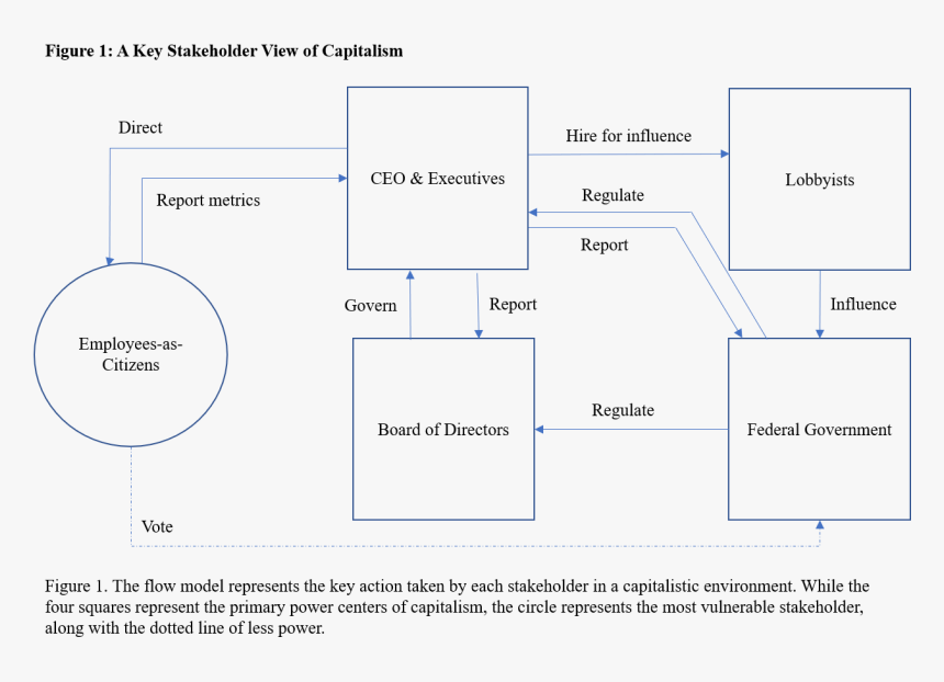 Diagram, HD Png Download