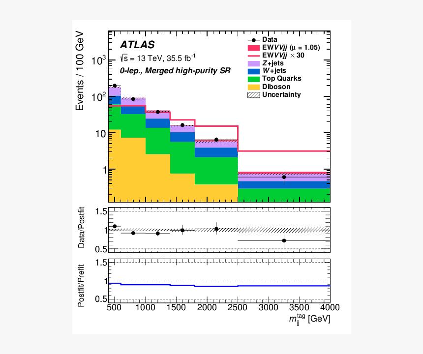 Diagram, HD Png Download