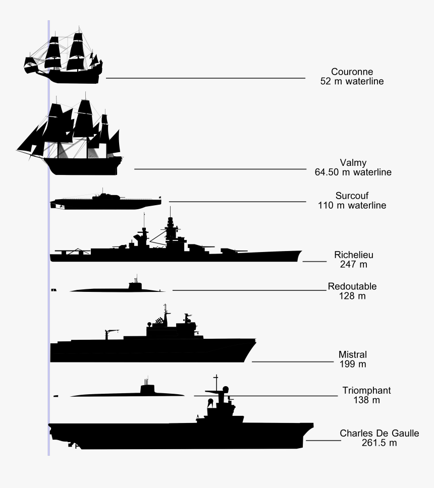 Svg Ship, HD Png Download