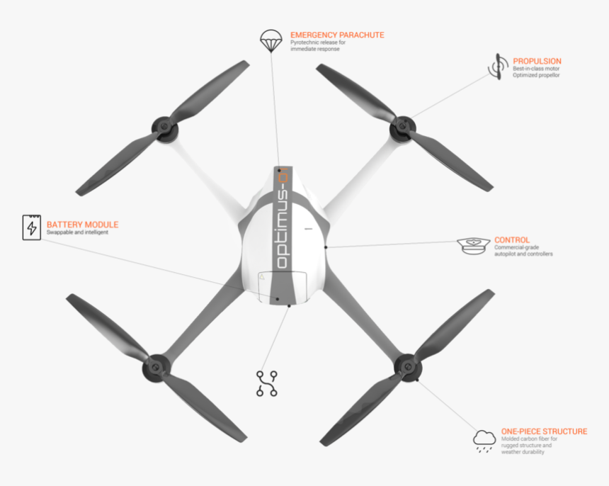 Optimus Automated Industrial Drone With An Advanced - Drone Design, HD Png Download